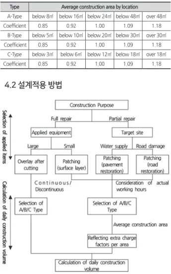 Table 13.  Classification of Types of Small-scale Pavement  Restoration