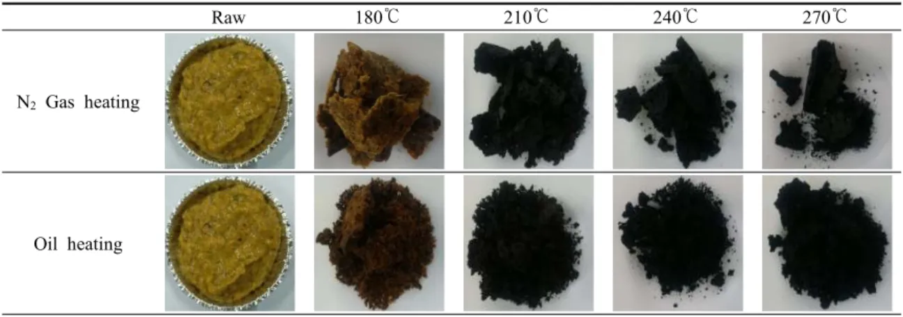 Fig.  4.  Image  of  torrefied  product  (Reaction  time  60min)바이오매스인  water  hyacinth의  경우  동일조건에서 13.09% 고정탄소  함유를  보이고  있다.(10)회분의  증가는 반탄화가  진행될수록 대부분의 수분 감소로  인해 상대적으로 무기물 즉 회분의 비율이 높아진 것으로  보여  진다.(2)휘발분의  경우  온도가  증가  할수록 상승  하였다가  270 에서  다시  감소하는