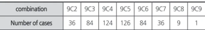 Table 5. Number of data combinations