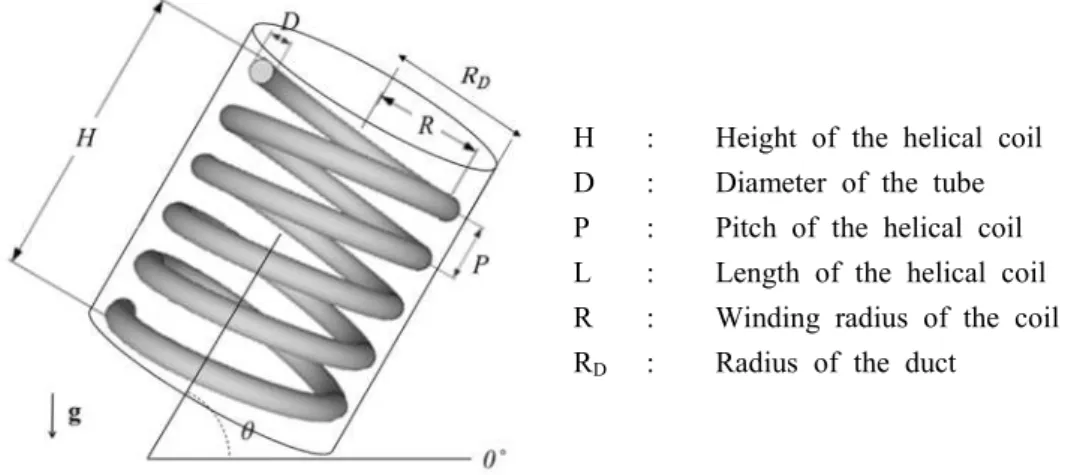 Fig.  1.  Inclined  helical  coil.