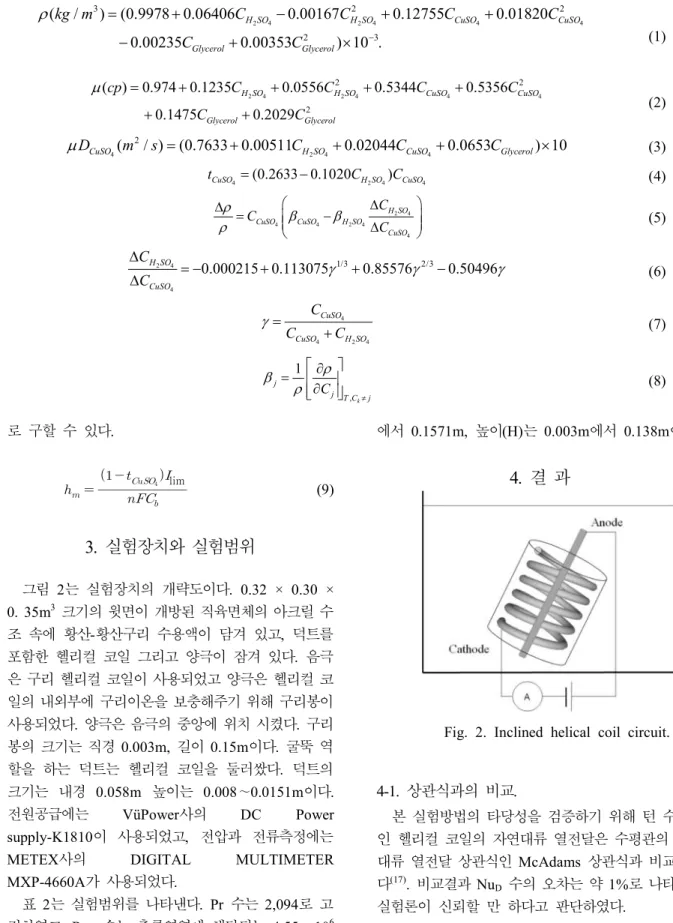 Fig.  2.  Inclined  helical  coil  circuit.
