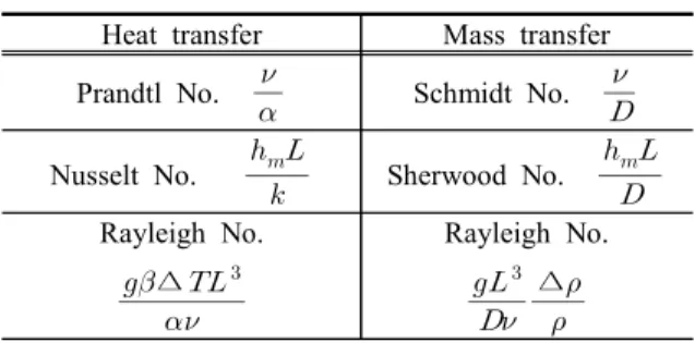 Fig.  2.  Typical  limiting  current  density  curve.