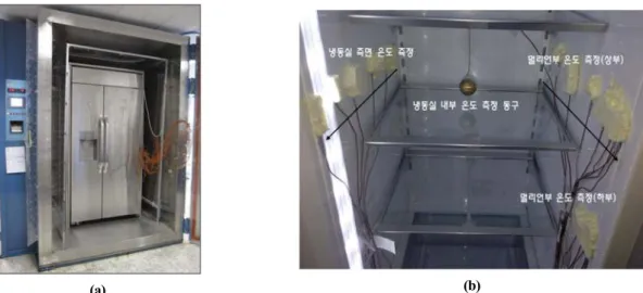 Fig.  1.  Photograph  of  (a)  test  refrigerator  in  a  constant  temperature  and  constant  humidity  chamber  and  (b)  thermocouple  installation  at  the  mullion  side  wall  and  freezer  side  wall.