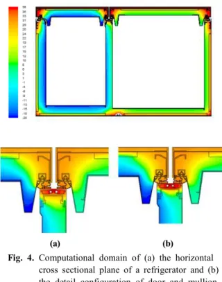 Fig.  4.  Computational  domain  of  (a)  the  horizontal  cross  sectional  plane  of  a  refrigerator  and  (b)  the  detail  configuration  of  door  and  mullion  near  gasket  region.