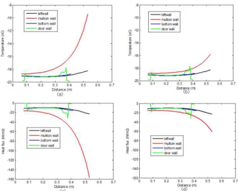 Table  2.  Comparison  of  heat  transfer  rate  between  the  case  with  steel  support  and  the  case  without  steel  support