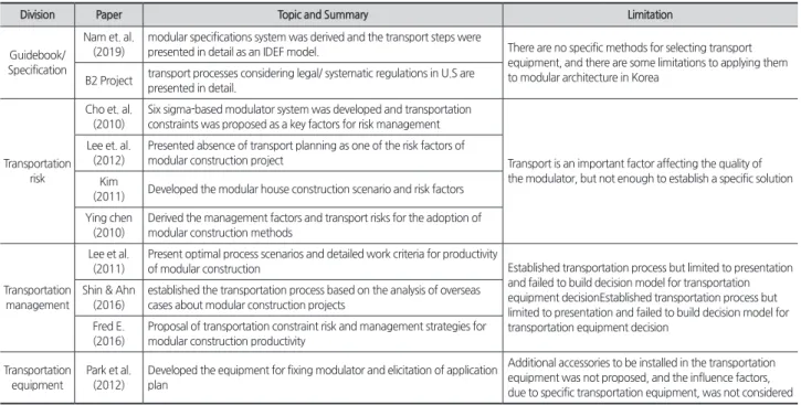 Table 1. Literature Review