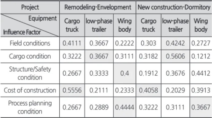 Table 8. Integrated GOF results