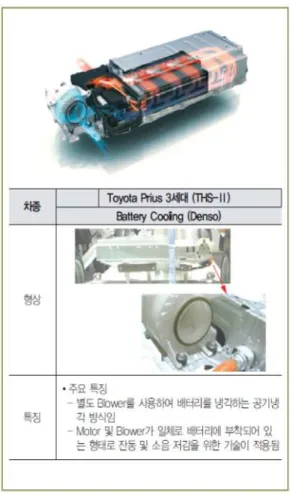Fig.  5.  Prius  HEV  배터리  냉각장치 [1]