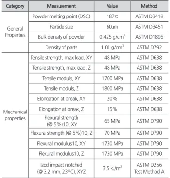 Table 1. Technical specification of HP Jet Fusion 4200 