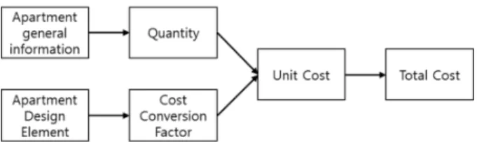 Fig. 2. Kim’s (2018) Research procedure and content