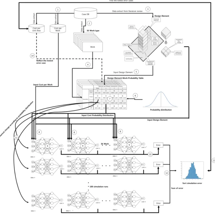 Fig. 4. Concept of DL-MCS Estimation process