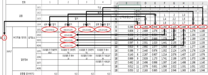 Fig. 7. Design Element-Work-Probability Table and MCS Table