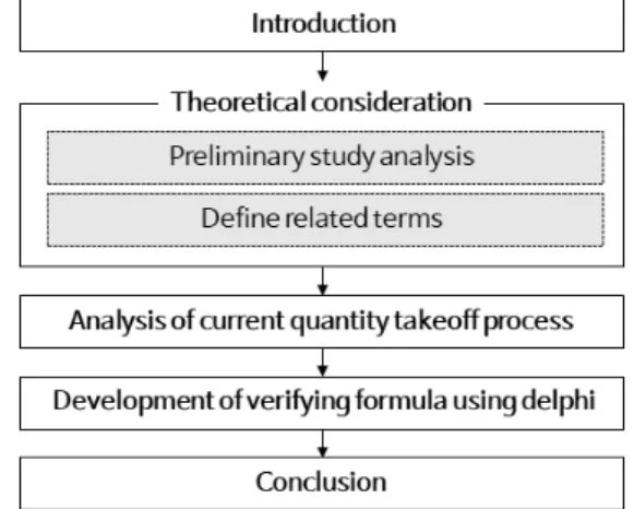 Fig. 1. Flow of the study 