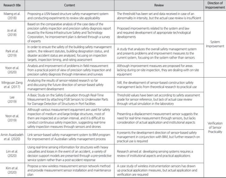 Table 2. Research Status and Review 