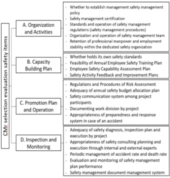 Fig. 3. Hierarchy structure model