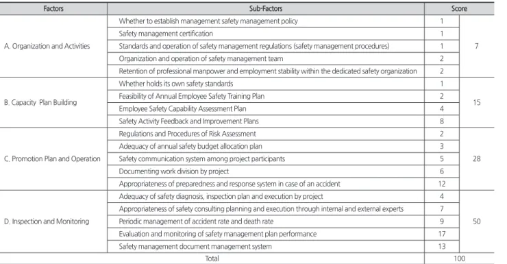 Fig. 4. Total importance analysis process