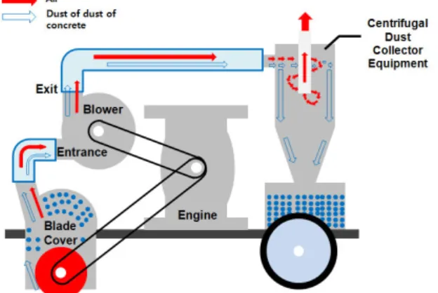 Fig. 2. Concept of Water Recovery System (Kim, 2019)Sewage