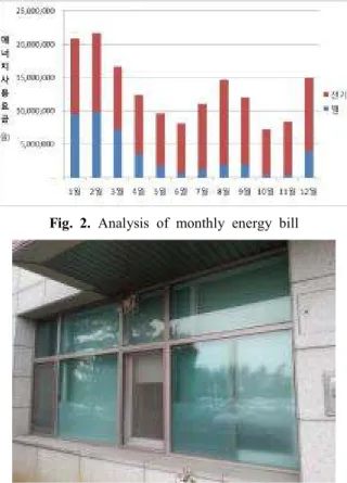 Fig.  3.    View  of  external  wall  of  building    Fig.  4.  View  of  the  window  installation