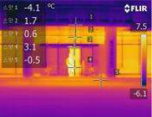 Fig.  7.    Heat  insulation  performance  of  wall  Fig.  8.  Air  infiltration  measurement  and  temperature  distribution  of  wall 