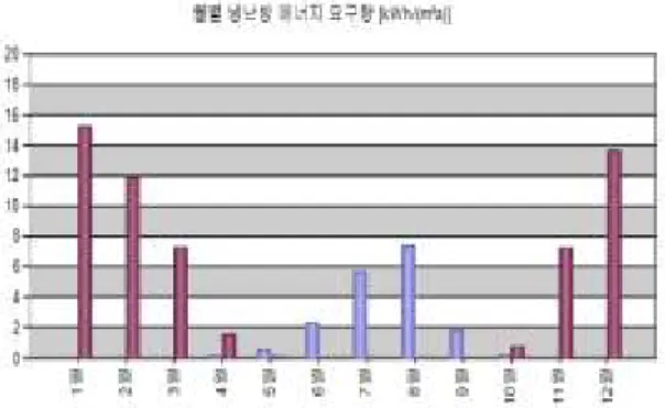 Fig.  10.  Annual  primary  energy  consumption