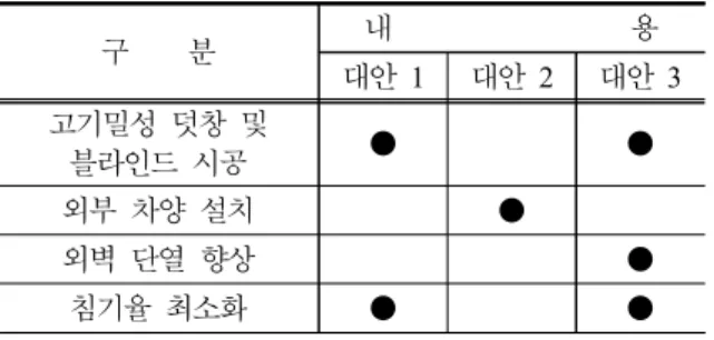 Table  5.  Plan  1  installation  cost
