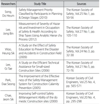 Table 4. A Pre-emptive study on safety management items 