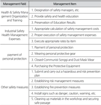 Table 9. Safety management items building construction