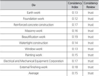 Table 12. Technical item consistency review results