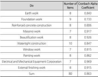 Fig. 3. The results of the twin comparison analysis by  the management item evaluation field