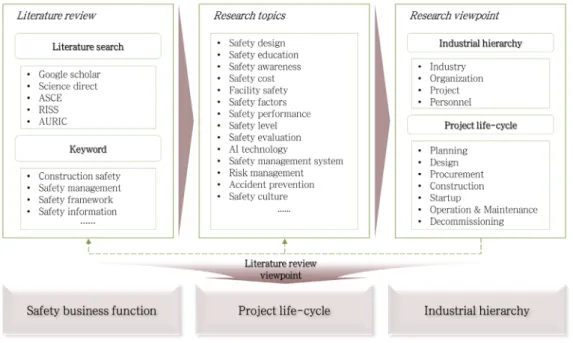 Fig. 1. Literature review process