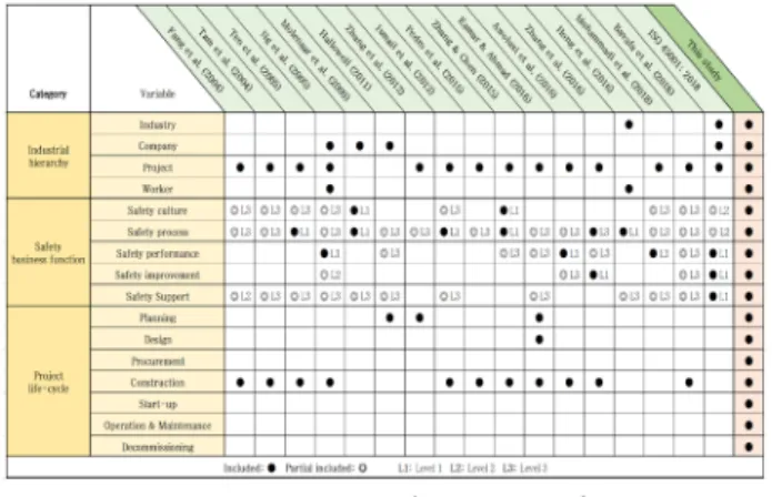 Fig. 2. Comparison with previous studies