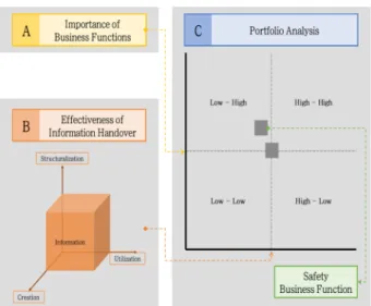 Fig. 5. Assessment methodology