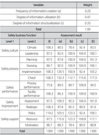 Table 2. Interview respondents
