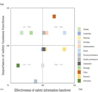 Fig. 6. Portfolio analysis (Case study)