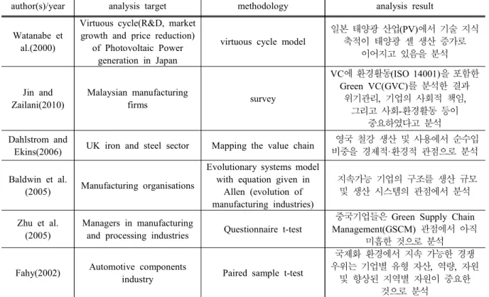 Table  1.    preceding  research