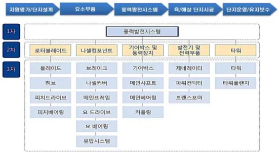 Fig.  3.  VC  analysis  model