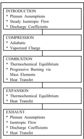 Fig.  1.  Block  diagram  of  zero-dimensional  model.