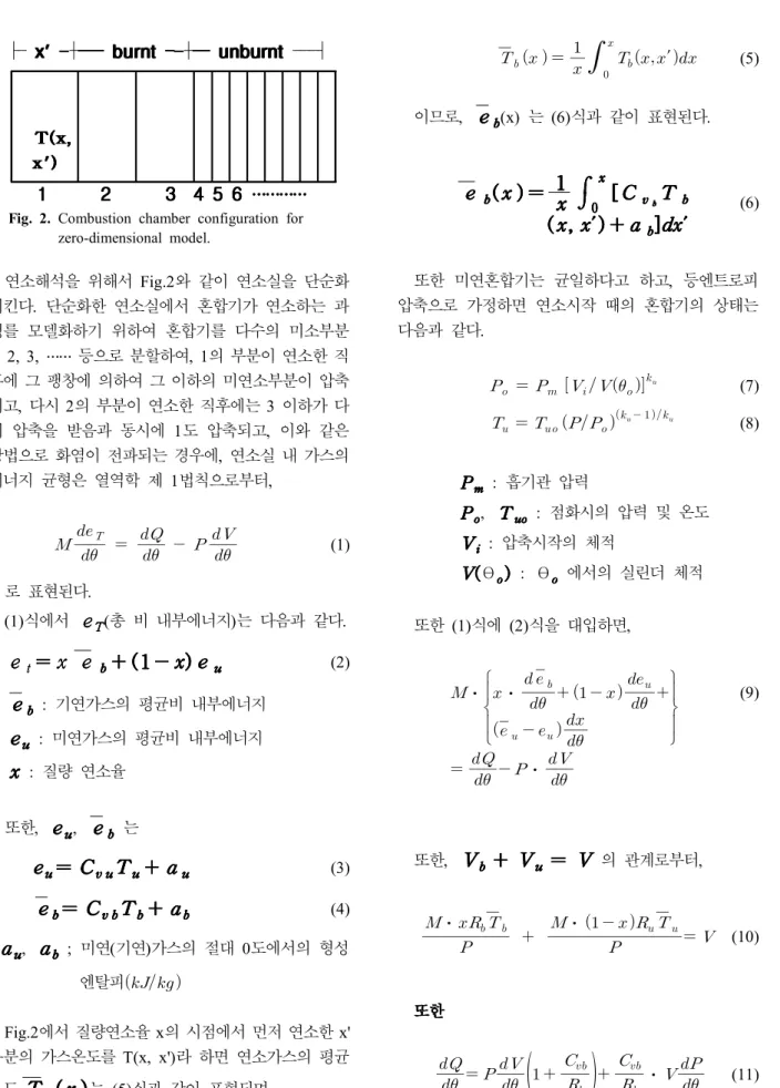 Fig.  2.  Combustion  chamber  configuration  for  zero-dimensional  model.