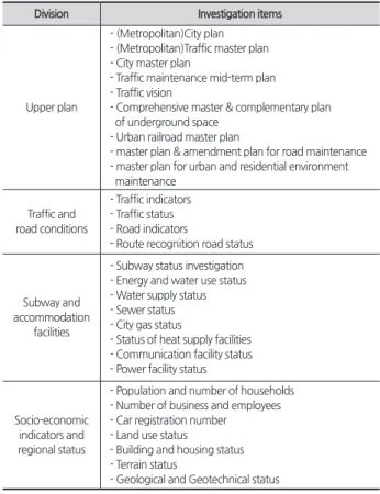 Table 1. Basic data investigation items