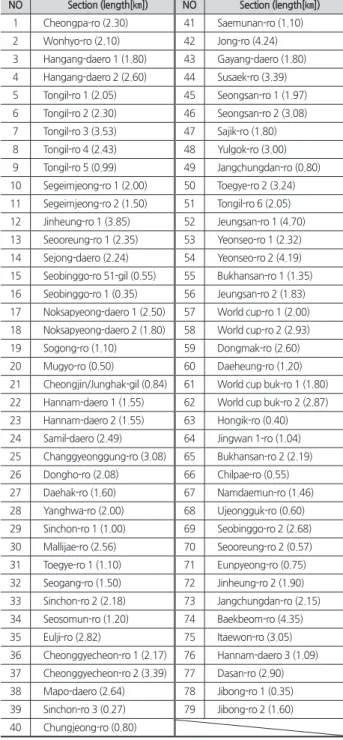 Fig. 4. Economic evaluation index