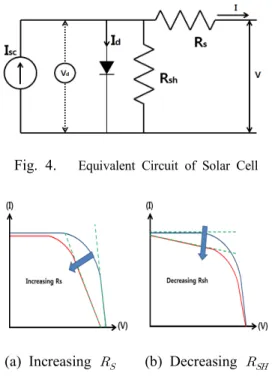 Fig.  8(b),  Cell  Crack