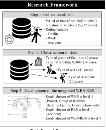 Table 1. Define of the breakdown structure variables
