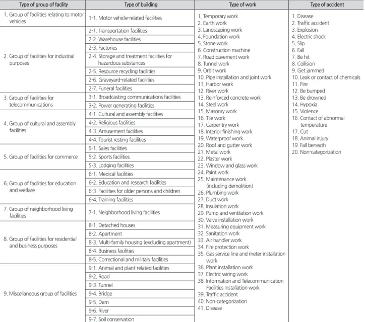 Table 2. Classification of the variables