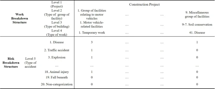 Fig. 2. Example of framework for the integrated WBS-RBS