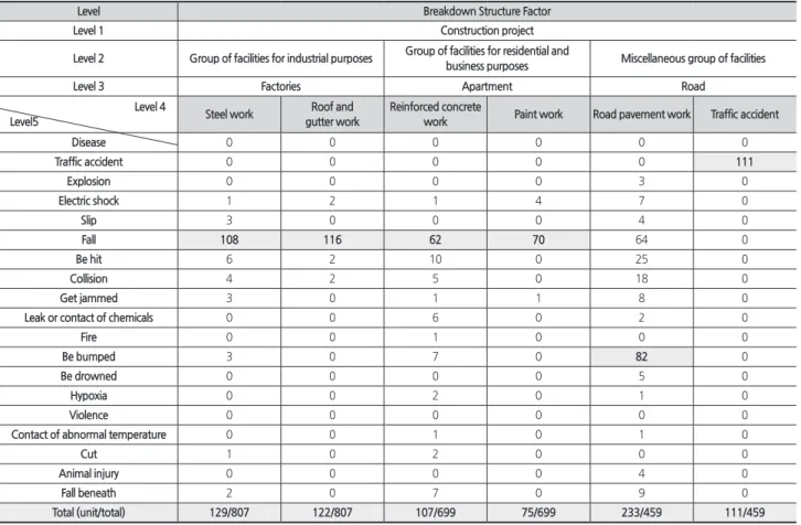 Table 3. Result of the integrated WBS-RBS framework