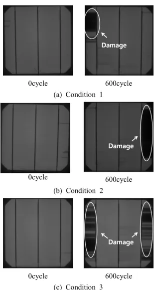 Fig.  6.    I-V  Characteristic  curve  of  A-type