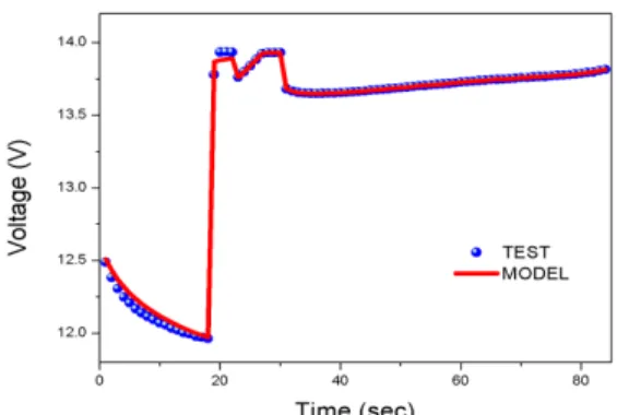 Fig.  7.    Comparison  between  test  and  modeling  voltage  curves  of  overall  cycle