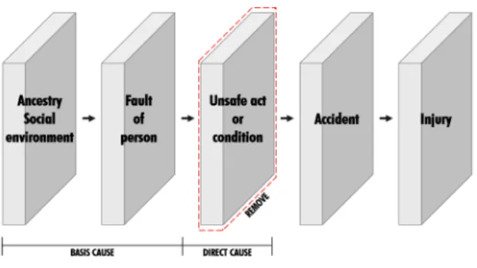 Table 1. Reconstruction process of unsafe acts