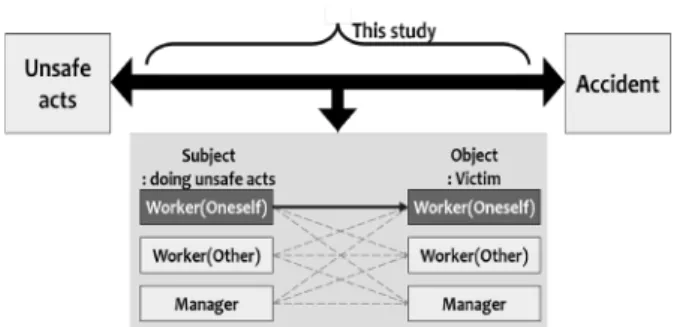 Fig. 3. Structure of TEA (Ang &amp; Tang, 1984)