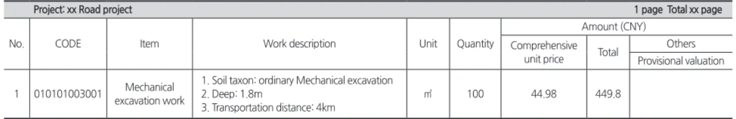 Table 2. Bills of quantities and schedule of prices for the branch sub-item project